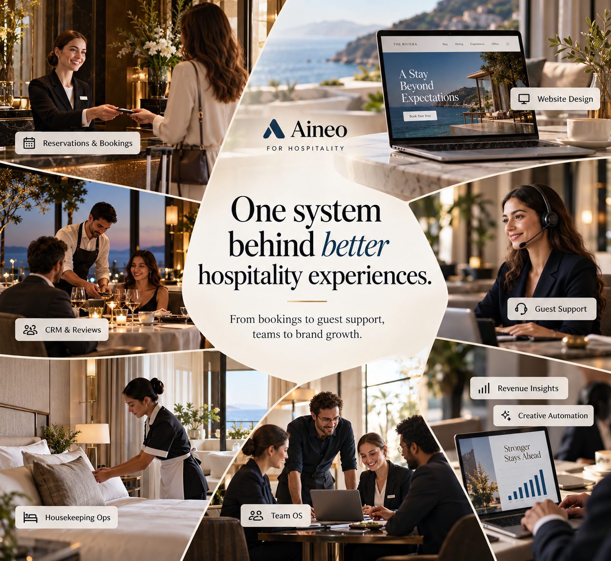 aineo for hospitality: reservations, guest support, housekeeping, CRM and reviews, revenue insights